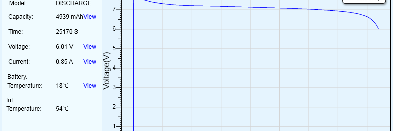 propiedad de hvc2